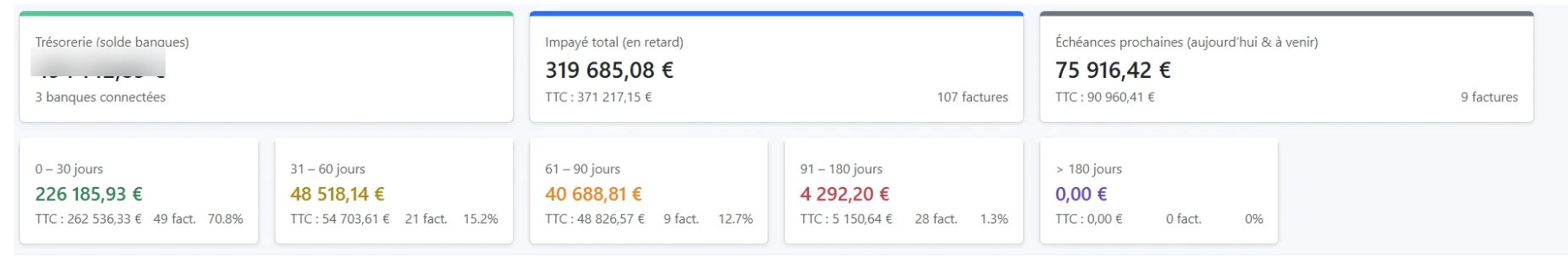 Tableau de suivi des impayés par ancienneté de retard